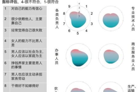 女命三两七的职业选择：如何发挥自己的优势与潜力