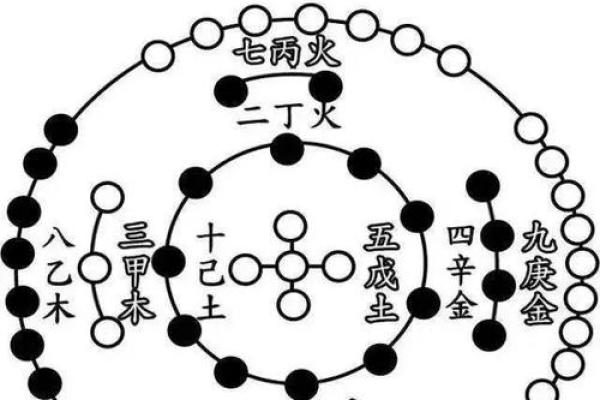 如何解析女命八字：受老师喜爱的深层秘密