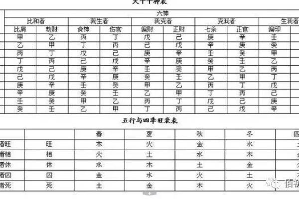 女命八字全阴：神秘与命运的交织之旅