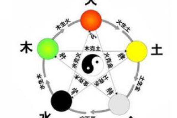 如何透过五行看六十岁命格的知与行：细谈人生的智慧与运势