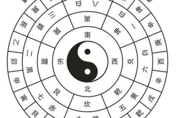 如何透过五行看六十岁命格的知与行：细谈人生的智慧与运势