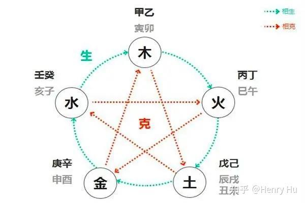 探索五行与楼层的神秘关系：五层楼的命理解析