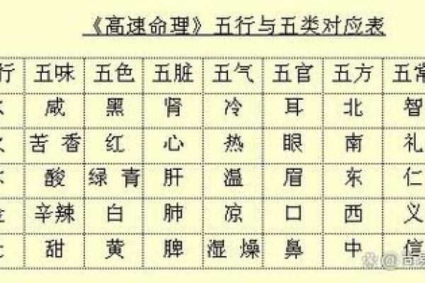 探索五行与楼层的神秘关系：五层楼的命理解析