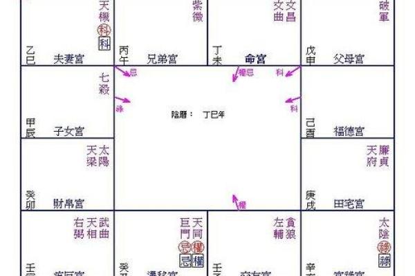 女命田宅宫太阳的深意及其对生活的影响