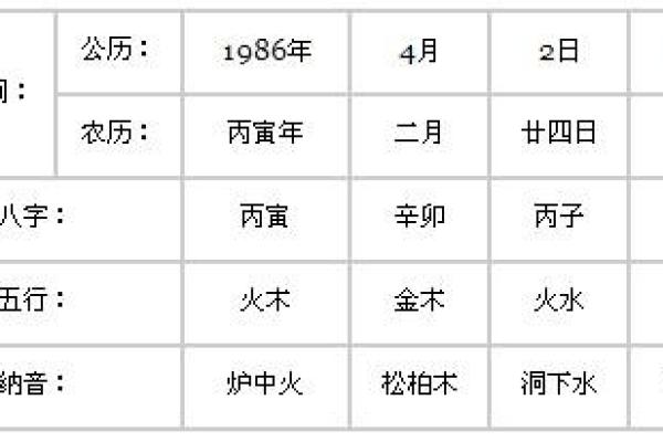 农历十五出生的命理解析：揭秘你的天赋与人生轨迹
