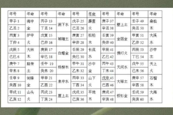 如何根据木命和金命选择吉日：揭秘万年历的奥秘