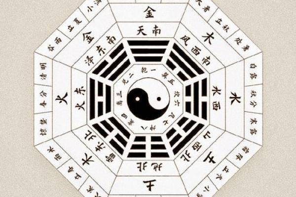 探索劫财女命：揭示命理中五行的奥秘与人生智慧