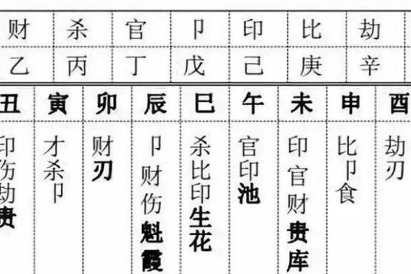 女性命中羊刃之解密——如何应对这一命理特征带来的挑战与机遇