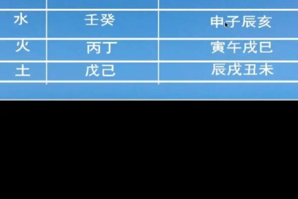 探秘男命八字：申子辰的神奇合局与人生启示
