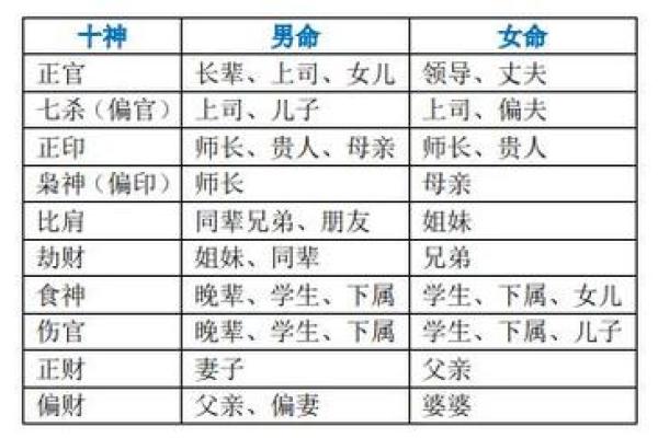 女命十神解析：揭示生活中的重要人际关系与角色
