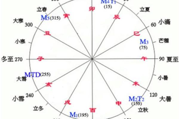 深秋时节：农历九月初五的命理探秘与人生智慧