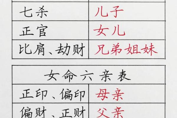 正财在女命中的重要性与象征意义解析