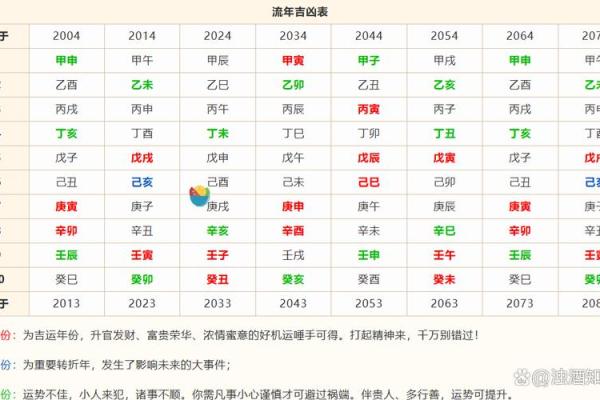 探索命理四柱的奥秘：如何通过八字解析人生轨迹与性格特征