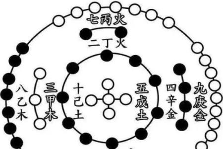 如何解析女命八字：受老师喜爱的深层秘密