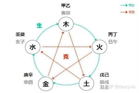 探索五行与楼层的神秘关系:五层楼的命理解析