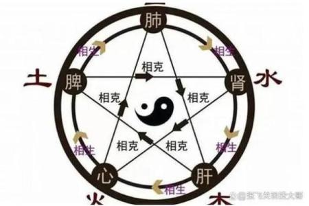 男命什么格局好?解析命理与性别的奥秘