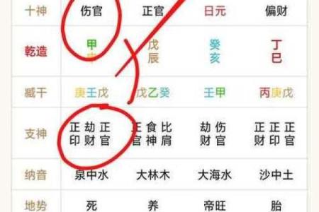 男命八字暗藏伤官的秘密与解读:你不可忽视的命理玄机