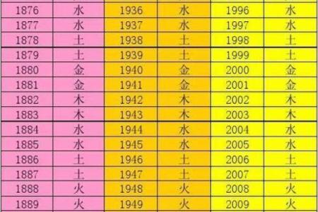 腊月虎年命运解析：解析腊月出生虎儿的命格与未来