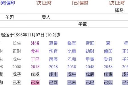 命理解析：1986年出生的命运与人生运程的深度剖析