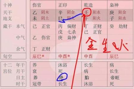 命理五行之秘：怎样搭配才能获得最优属性？