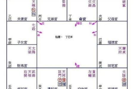 女命田宅宫太阳的深意及其对生活的影响