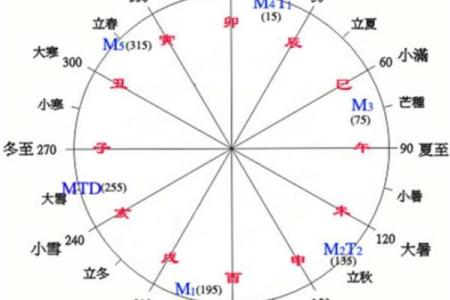 深秋时节：农历九月初五的命理探秘与人生智慧