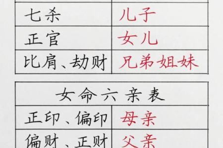 正财在女命中的重要性与象征意义解析