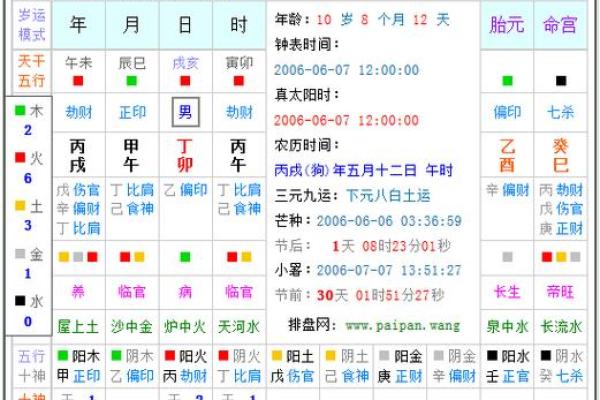 八字命局的核心：如何通过五行解析个人命运