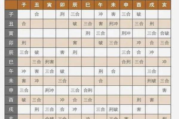 命理学中的犯妨克：解读与影响，助你化解生活困扰！