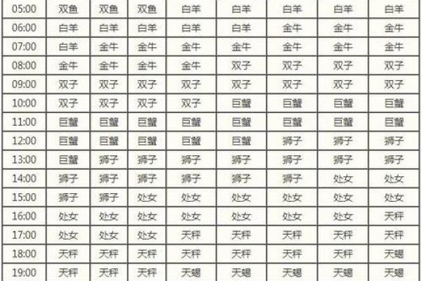 揭秘1995年8月11日出生者的命理分析与人生走向