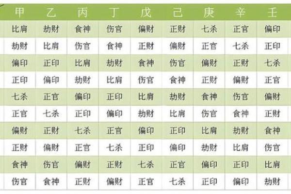 探索女命五个伤官的命理奥秘与人生意义