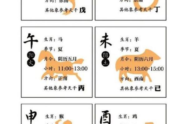 探寻命理之道：男命女命如何以生辰八字为准？