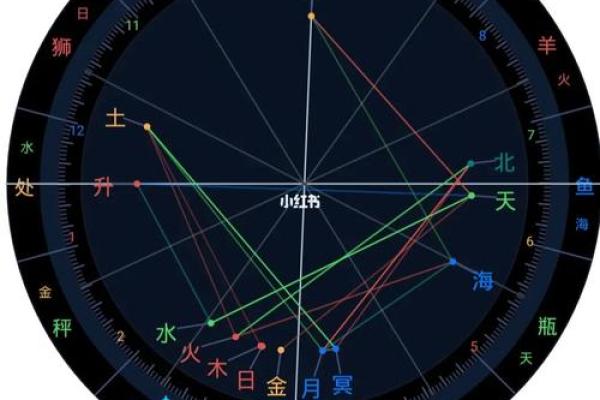 农历三月出生的龙女命格解析与生活运势
