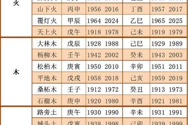 平地木命与五行之间的和谐：立足于命理的相生相克之道