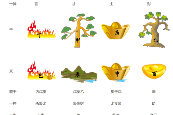 女性命理分析：比肩岁运的深刻启示与运势解读