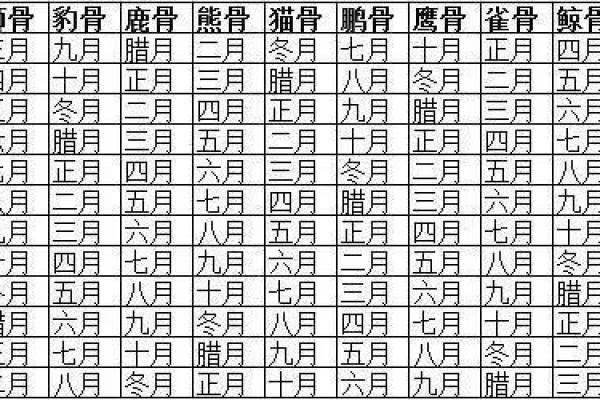 农历三月二十九的命理解析：你是怎样的一种命运？