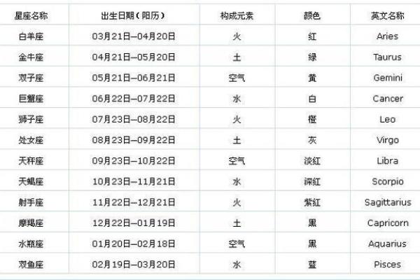 农历十月十八出生的女性：命格解析与人生智慧