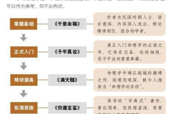 探秘命理：克父母与克兄弟的命运之说