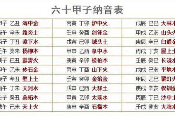 揭秘炉中火命：性格特征与忌讳详解，助你人生添火助力！