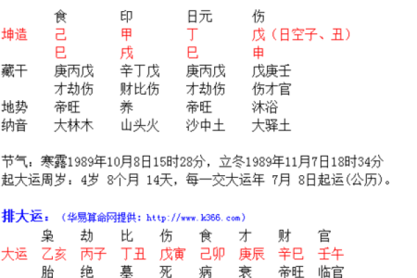 揭示离婚命格的奥秘：为何你的婚姻命运与生辰密切相关