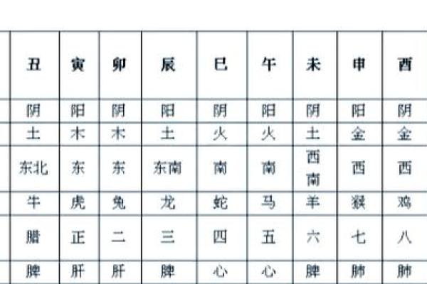 探秘天干：古老命理中的神秘符号与人生智慧