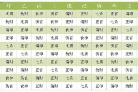 探索女命五个伤官的命理奥秘与人生意义