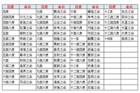 农历十月十八出生的女性：命格解析与人生智慧
