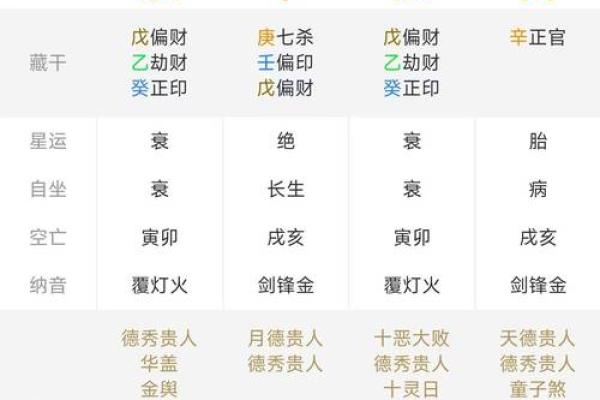 探寻命理奥秘：九六年十一月初三的命运解码