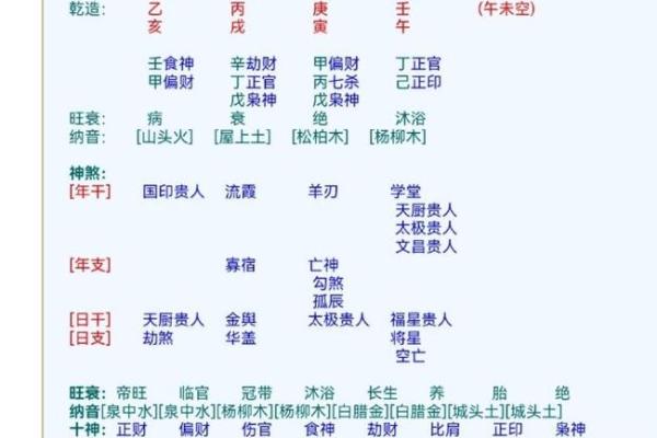女命暗合解析：潜藏命理中的深刻寓意与影响