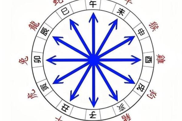 女命暗合解析：潜藏命理中的深刻寓意与影响