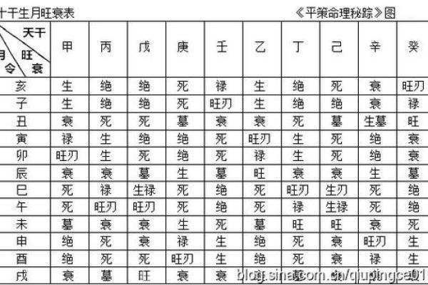 克死父母的命：命理中的悲剧与解读