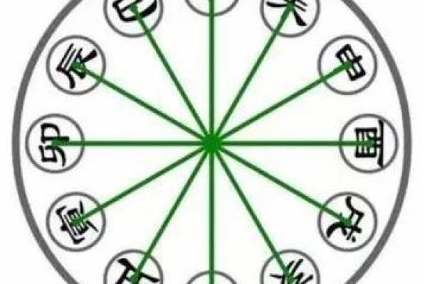 命主五行特性解析：如何利用五行平衡改善生活