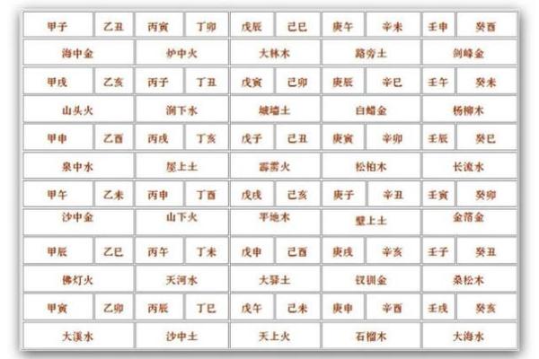 炉中火命：适合哪些命格的人，解读火的热情与人生意义