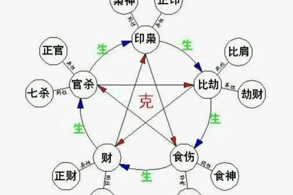命理中“两重婚姻”的深刻含义与解读